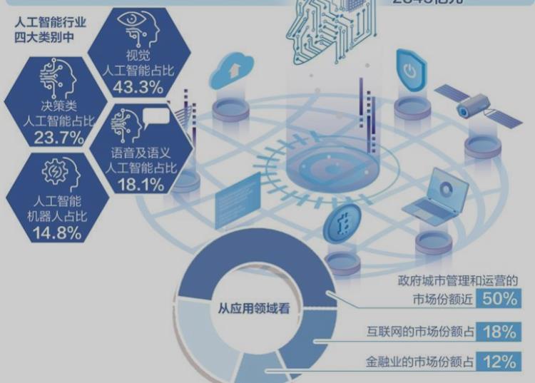 中国企业如何应对AI产业竞争