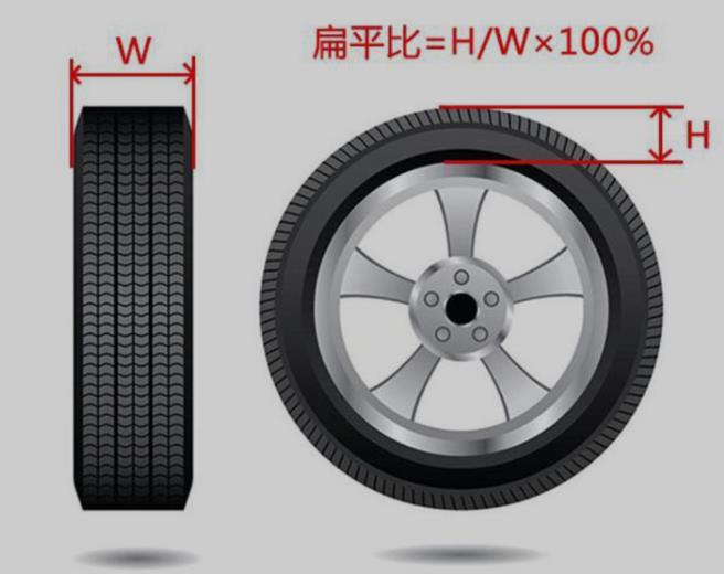 轮胎扁平比是什么